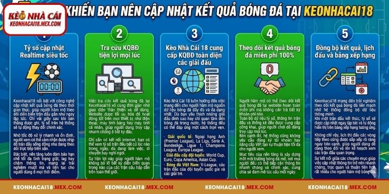 5 lý do khiến bạn nên cập nhật kết quả bóng đá tại Keonhacai18