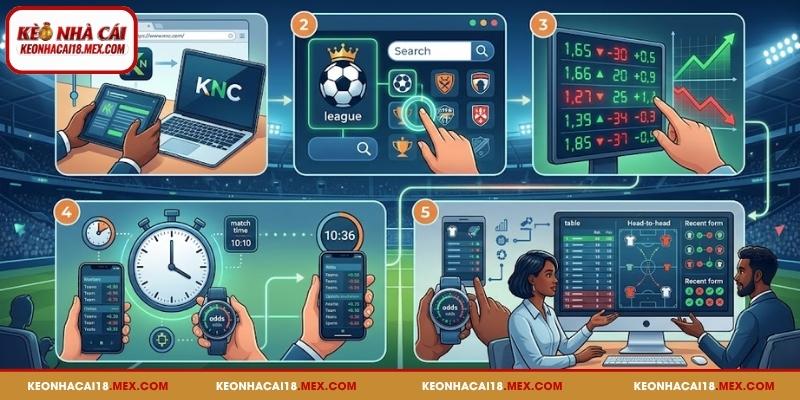 Cách theo dõi Kèo Nhà Cái 18 dành cho người mới bắt đầu
