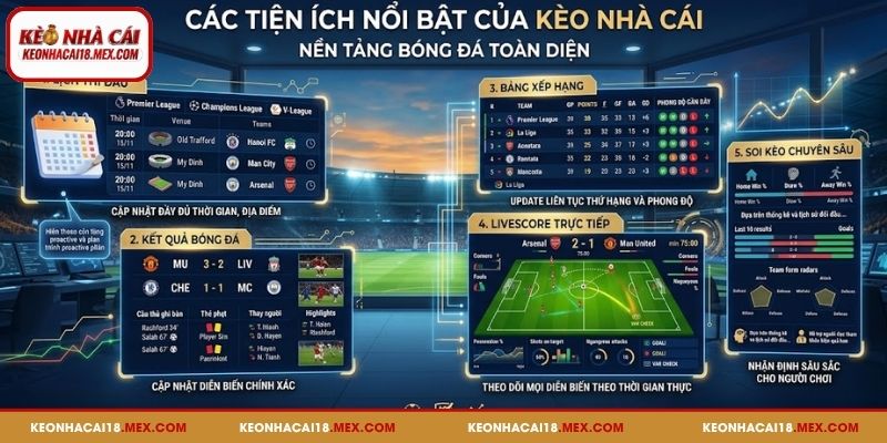 Điểm qua các tiện ích nổi bật của Kèo Nhà Cái