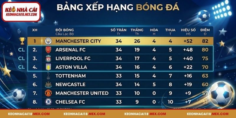 Đôi nét về bảng xếp hạng