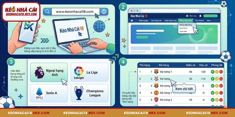 Hướng dẫn xem dữ liệu bảng xếp hạng từ A đến Z
