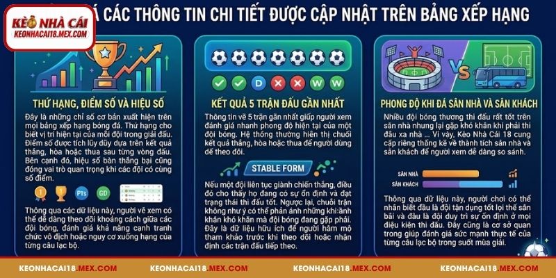 Khám phá các thông tin chi tiết được cập nhật trên bảng xếp hạng