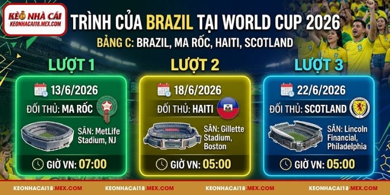 Lộ trình của đội tuyển Brazil tại World Cup 2026