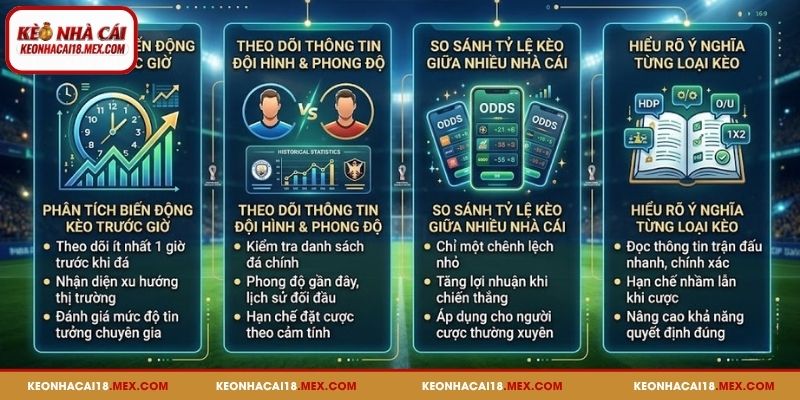 Lưu ý khi xem tỷ lệ kèo World Cup 2026 bạn cần nắm