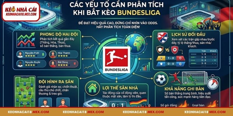 Nhiều yếu tố cần phân tích khi bắt kèo Bundesliga