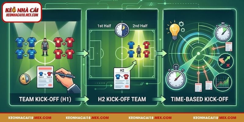 Những loại kèo giao bóng được nhiều người chơi lựa chọn