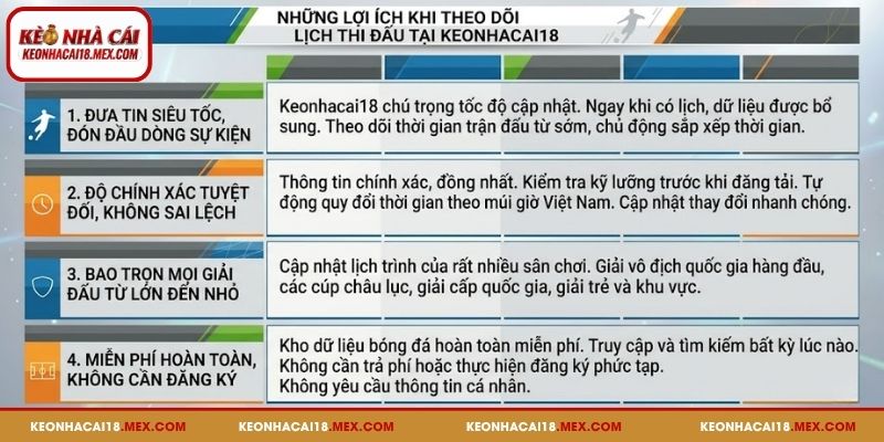 Những lợi ích khi theo dõi lịch thi đấu tại Keonhacai18