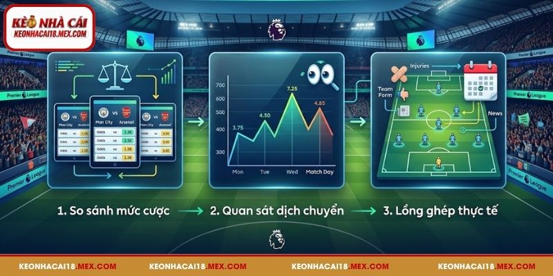 Phương pháp đọc và phân tích kèo Ngoại Hạng Anh