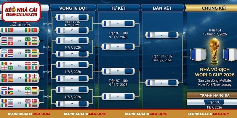 Tìm hiểu lịch vòng knock-out trong World Cup 2026