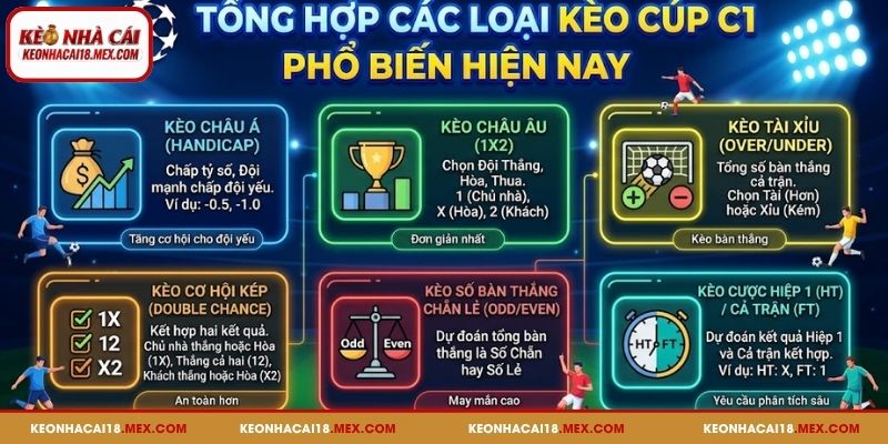 Tổng hợp các loại kèo Cúp C1 phổ biến hiện nay