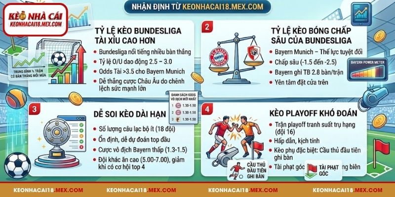 Tỷ lệ kèo bóng của Bundesliga có nhiều điểm đặc biệt