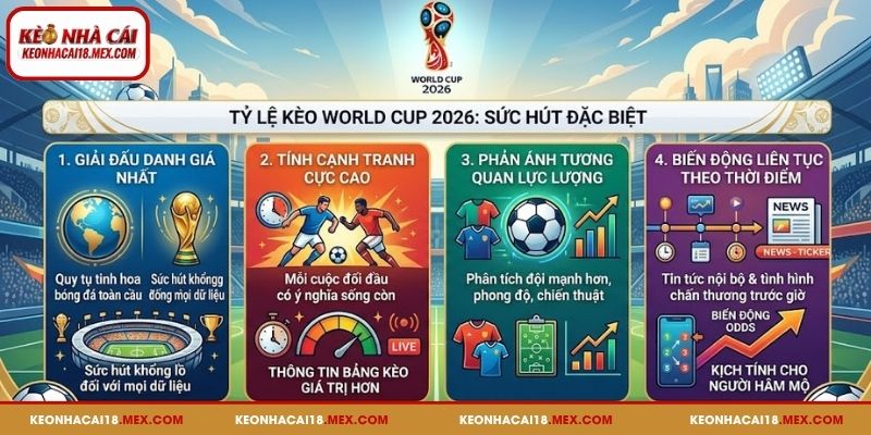 Tỷ lệ kèo bóng đá World Cup được nhiều người quan tâm