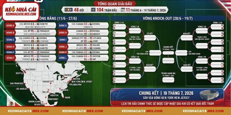 Vài nét về lịch thi đấu World Cup 2026